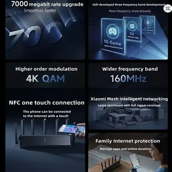 روتر شیائومی Xiaomi Router BE7000 WIFI 7